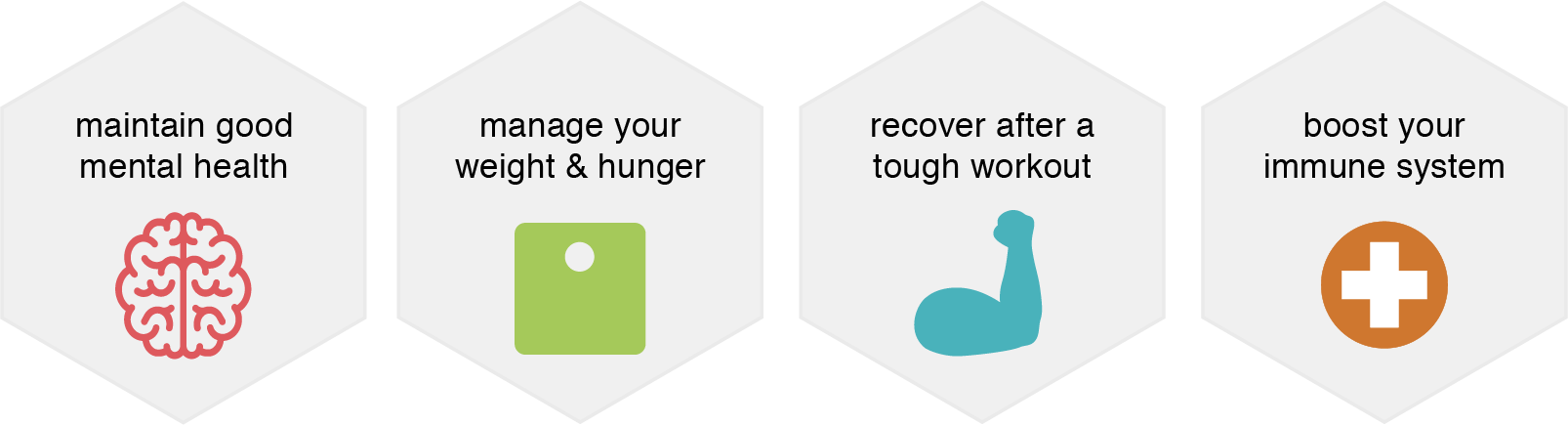 Set of four hexagons with the text: Maintain good mental health, manage your weight and hunger, recover after a tough workout, and boost your immune system